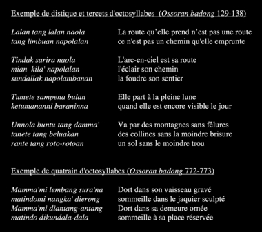 Extraits de l'ossoran badong prononcée par Ne' Ambaa, 1993, vers 129 et suiv., vers 772 et suiv. (French) thumbnail