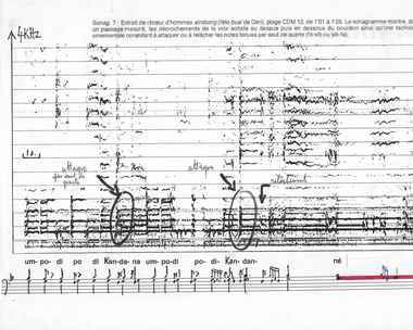 Sonagramme 7 : Extrait de chœur d'hommes simbong (fête bua' kasalle de Deri), de 1'01 à 1'28. Le sonagramme montre, dans un passage mesuré, les décrochements de la voix soliste au-dessus puis en dessous du bourdon ainsi qu'une technique ornementale consistant à attaquer ou à relâcher les notes tenues par saut de quarte (fa-sib ou sib-fa)., Spectrogram 7: Men's chorus (simbong from bua’ kasalle, Deri), from 1'01 to 1'28. The spectrogram shows, in a measured passage, the uncoupling by the solo voice above and then below the drone, as well as an embellishment technique consisting of attacking or leaving the sustained notes with leaps of a fourth (F-Bb or Bb-F). (anglais), Sonag. 7: Cuplikan kor kaum lelaki simbong (pesta bua’ di Deri), dari 1’01 ke 1’28. Sonagram memperlihatkan dalam satu fragmen berketukan, suara solis yang terlepas ke atas garis dengungan, demikian juga dengan suatu teknik hiasan berupa serangan atau pelepasan not melalui loncatan kuart (fa – si atau si – fa). (indonésien) la vignette