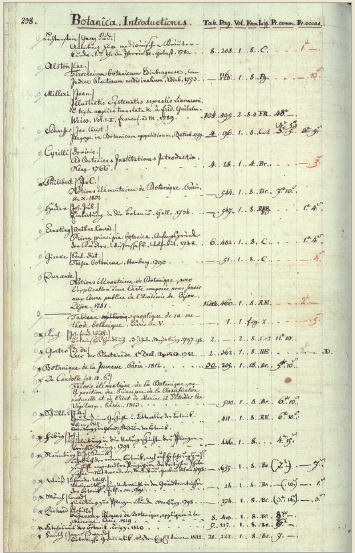 Figure 1 – Catalogue de la bibliothèque
          Hermann-Hammer (1813) : page d'index (coll. BNU)
