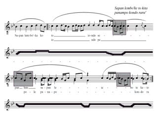 The mediatio in the melismatic dondi’ no longer indicates a poetic segment. The melodic descent no longer serves to emphasize the metrical pause. NB: the backings a fifth above (sung by the women) and an octave below (sung by a single man) have not been noted here. The fusion of the three voices results in the simultaneous presence of the reciting tone (C), the terminal (Bb) and fundamental tone (G), a chord in three sounds: G-Bb-C. This type of arrangement is frequent., La formule médiane dans le dondi’ mélismatique n’indique plus une segmentation poétique. La descente mélodique ne vient plus souligner la pause métrique. NB : la doublure à la quinte supérieure chantée par les femmes et celle à l'octave inférieure chantée par un seul homme n'ont pas été notées ici. La fusion des trois voix résulte de la présence simultanée de la corde récitative (do), de la note terminale (sib) et de la note fondamentale (sol), véritable accord à trois sons : sol-sib-do. Ce type d'agencement est fréquent. Plusieurs brodeurs introduisent des sauts de quarte de la fondamentale à la corde de récitation sur un rythme iambique. (French), Formula median dalam dondi’ melismatik tidak lagi mengindikasikan suatu segmentasi poetik. Penurunan melodis sudah tidak berfungsi untuk menggarisbawahi pause metrik. NB. Cadangan baik pada quinte atas yang dinyanyikan oleh kaum wanita, maupun pada oktaf bawah yang hanya dinyanyikan oleh seorang lelaki tidak diperhatikan di sini. Fusi dari tiga suara muncul dari kehadiran secara spontan tali mantra (do), not terminal (si bemol), dan not dasar (sol), akord yang sebenarnya dalam tiga suara: sol – si – do. Jenis pengelompokan ini sering ditemukan. Beberapa penyanyi, yang berfungsi memperindah, memperkenalkan loncatan-loncatan kuart dari fundamental ke tali mantra dengan ritme iambik. (Indonesian) thumbnail