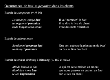 Occurrence de bua' et penanian dans les chants (French) thumbnail
