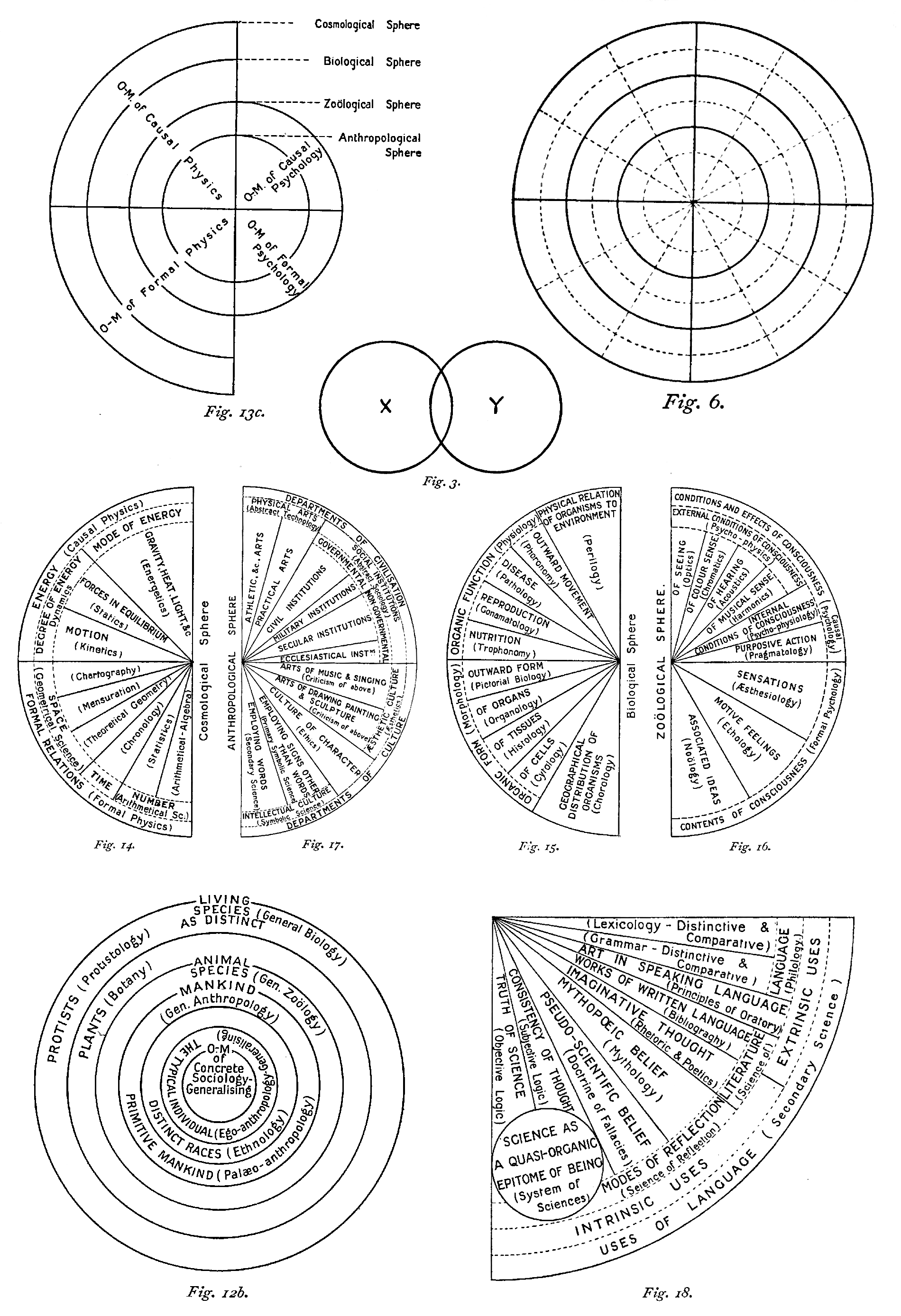 Figure 3 - Hooper (1906), The Anatomy of
            Knowledge: An Essay in Objective Logic