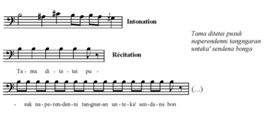 Example of a retteng: the octosyllable is truncated. A short melodic formula introduces the recitation. Tiroan, 1993., Exemple de retteng: l'octosyllabe est tronqué. Ici, une courte formule mélodique introduit la récitation, Tiroan, 1993. (French), Oktosilabel dipenggal. Contoh retteng. Formula melodis yang pendek, memperkenalkan mantra. Tiroan, 1993. (Indonesian) thumbnail
