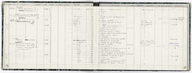 25_125 - Cahier d'inventaire des missions 1964-65 (pré-inventaire des fonds sonores, rédigé par B. Lortat-Jacob; recopié sur les registres officiels de la phonothèque) (French) thumbnail