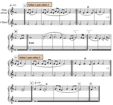 Une pièce de base oto' suling. Quatuor de flûtes 2C1., A fundamental piece (oto' suling). Quartet of flutes (2C1). (anglais), Sebuah karya dasar oto’ suling. Kuartet suling 2C1. (indonésien) la vignette