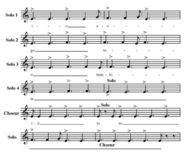 Transcription du bugi’ ondo pua en ronde antiphonée. La phrase musicale est construite sur huit temps, le rythme est ternaire et le tempo enlevé. Chaque temps est décomposable en trois croches, ce qui contribue à donner un caractère saccadé au chant. Vers la fin, le rythme s'accélère et les sauts s'intensifient., Transcription of the bugi’ in an antiphonal circle (ondo pua). The musical phrase is built on eight beats, the rhythm is ternary and the tempo very spirited. Each beat can be divided into three quavers (eighth-notes), which helps give the song impetus. Towards the end, the rhythm accelerates and the jumping intensifies. (anglais), Transkripsi bugi’ (ondo pua). Kalimat musikal disusun dalam empat ketukan, dengan ritme yang terdiri dari tiga bagian, sedangkan tempo dibawakan dengan sangat cemerlang. Setiap ketukan terbagi ke dalam titinada berbendera tiga, hal yang turut memberikan ciri tersendat-sendat pada nyanyiannya. Menjelang bagian akhir, ritmenya semakin dipercepat dan loncatan-loncatannya pun semakin intensif. (indonésien) la vignette
