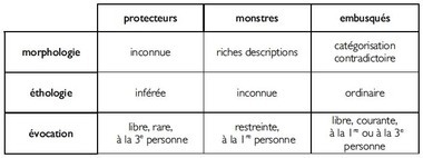 YVINEC, Récits et classifications des entités surnaturelles (French) thumbnail