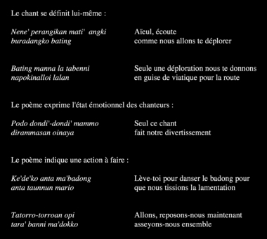 Strophe de dondi' exprimant l'action en train de se faire. (French) thumbnail
