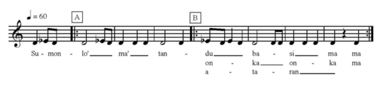 Notation d'une matrice mélodique à trois temps et sur un demi-ton., Notation of a melodic matrix in three beats on a semitone. (anglais), Notasi suatu acuan melodis nyanyian kesurupan, tiga ketukan, setengah nada, 1993. (indonésien) la vignette