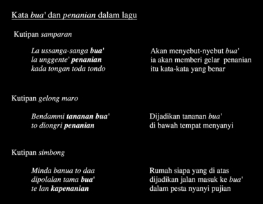 Frekuensi kemunculan kata bua’ dan penanian dalam nyanyian. (indonésien) la vignette