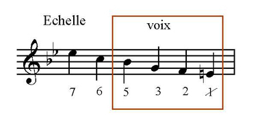 Chant Pa' Sangkombong, à Buntao' en 1993. L'échelle complète est jouée par la flûte., ‘Pa'Sangkombong’, recorded at Buntao’ in 1993. The complete scale is played by the flute. (anglais), Sebuah karya repertoar marakka, yakni Pa’ Sangkombong, direkam di Buntao’ pada tahun 1993. Tinggi nada yang lengkap dimainkan oleh suling. (indonésien) la vignette