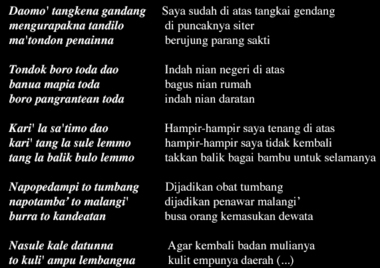 Extrait du chant Gelong kandeatan, vers 108 et suiv., From the Gelong Kandeatan, lines 108 and ff. (anglais), Cuplikan dari Gelong Kandeatan, sajak 108 dan berikutnya. (indonésien) la vignette